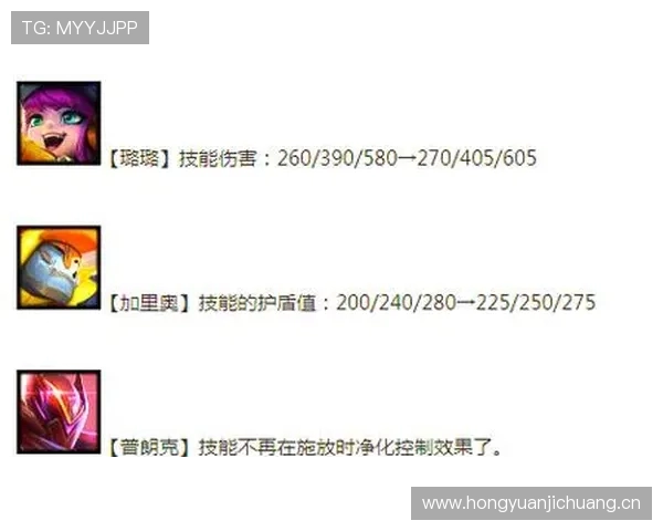 云顶之弈个性化内容等级调整探索与策略优化分析 云顶之弈个性化内容等级调整探索与策略优化分析
